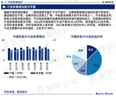 2024-2030年中国砂轮片行业市场全景调研及发展趋向研判 聚焦海绵砂细分领域